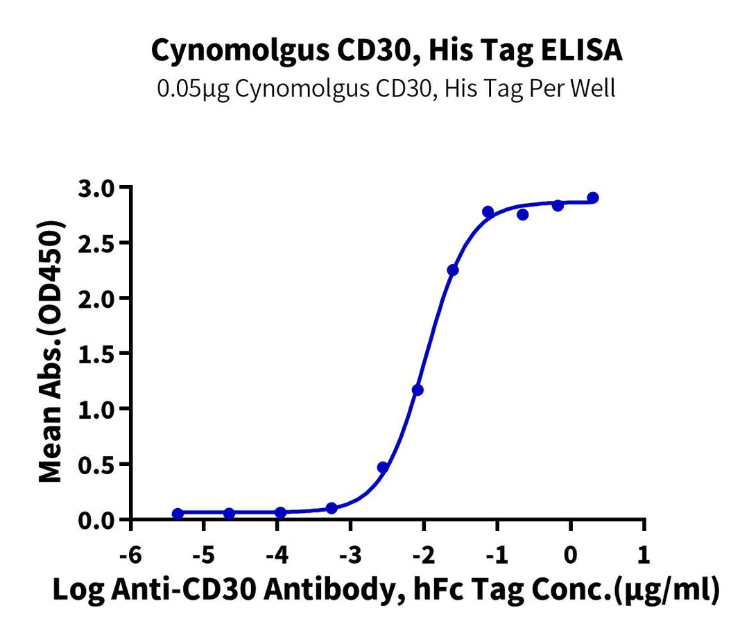 Cynomolgus CD30/TNFRSF8 Protein (CD3-CM130)