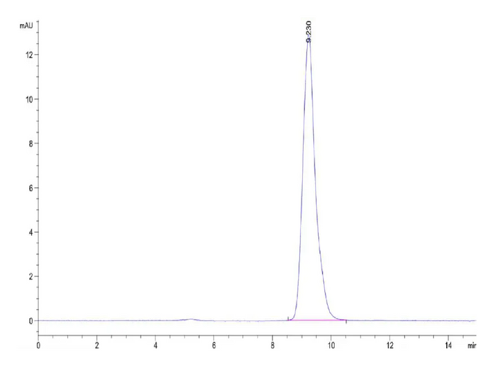 Mouse TROP-2/TACSTD2 Protein (TRP-MM121)