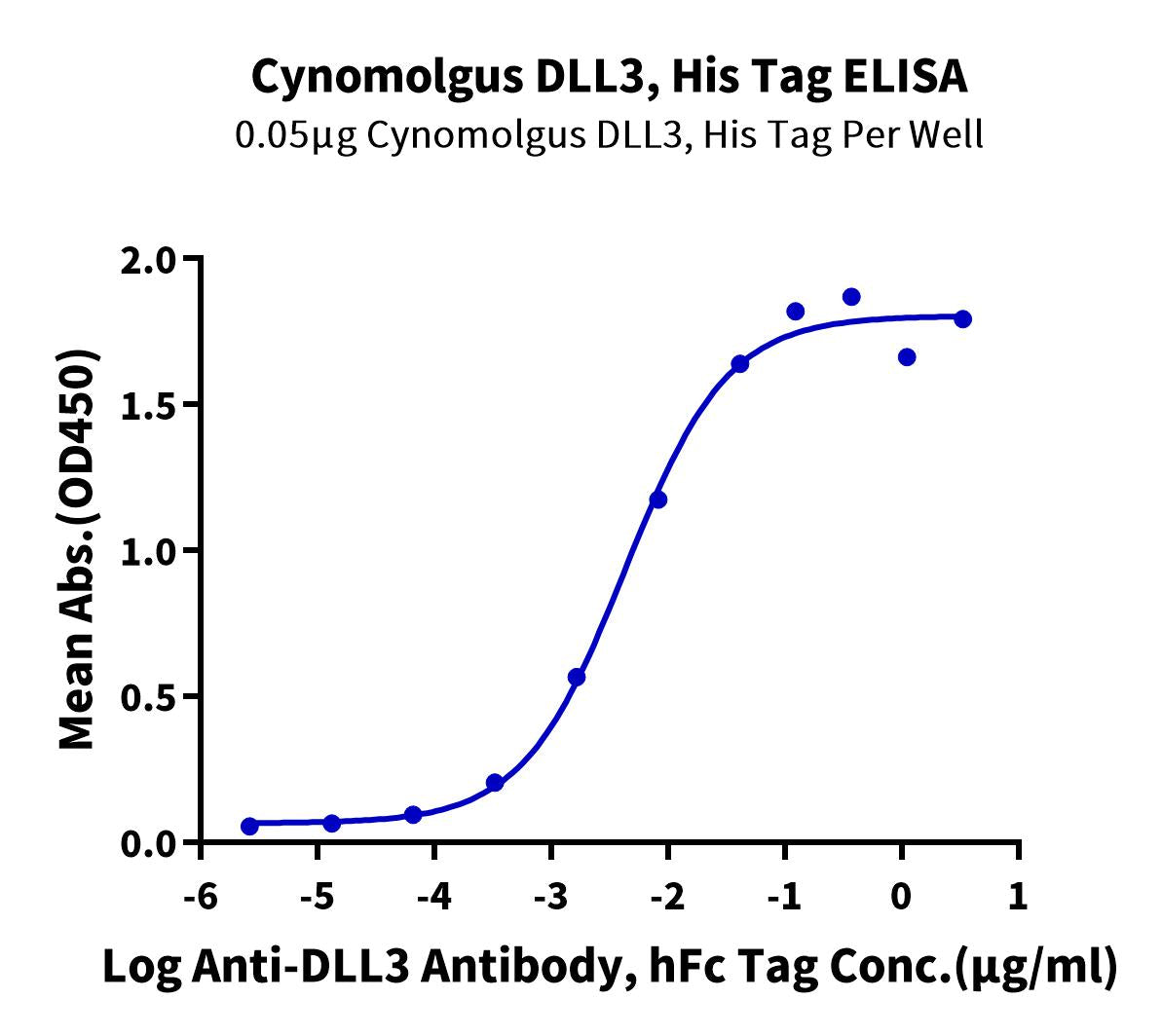 Cynomolgus DLL3 Protein (DLL-CM113)