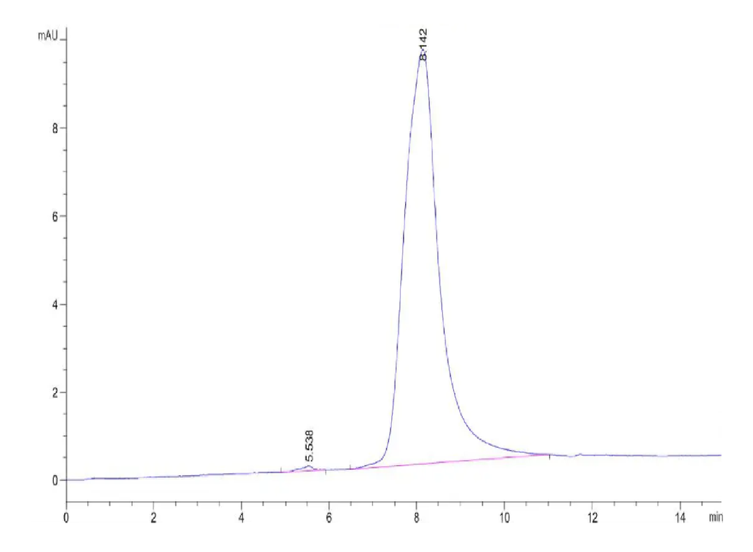 HPLC chromatogram showing a main peak at 8.142 minutes and minor shoulder at 5.538 minutes, indicating recombinant protein purity and elution profile