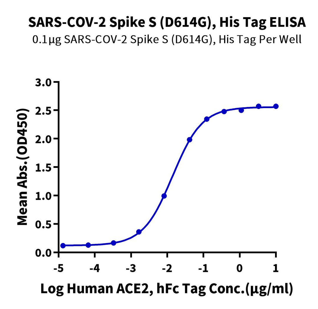 Non-biotinylated SARS-COV-2 Spike S Trimer (D614G) Protein (COV-VM4LG)