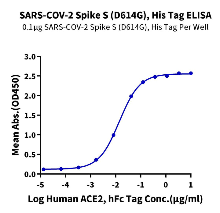 Non-biotinylated SARS-COV-2 Spike S Trimer (D614G) Protein (COV-VM4LG)