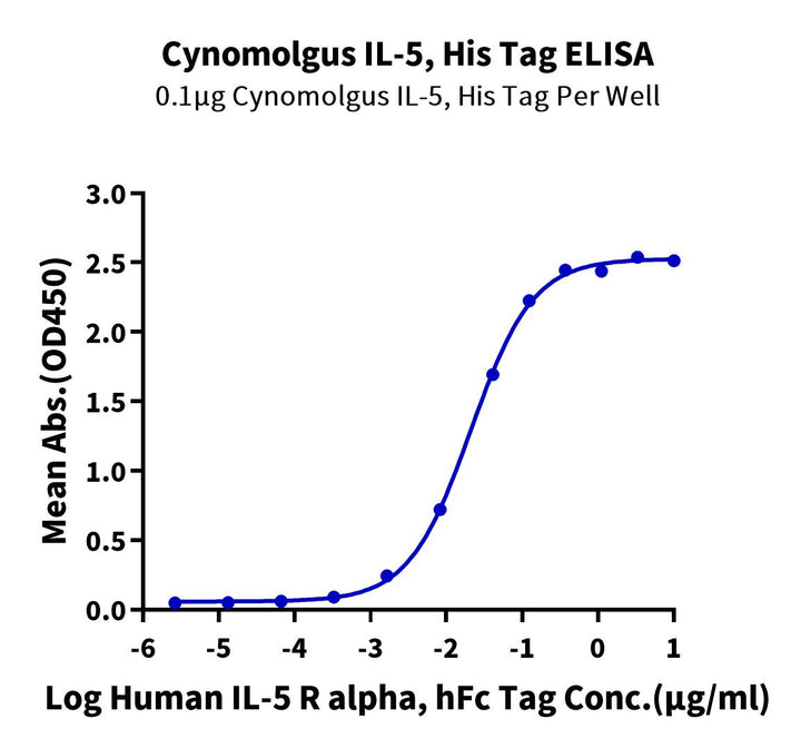 Cynomolgus IL-5 Protein (IL5-CM101)