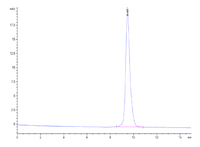 Non-biotinylated Human MSLN/Mesothelin Protein (MSL-HM4D1)