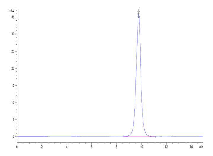 Human CD3G/CD3 gamma Protein (CDG-HM101)