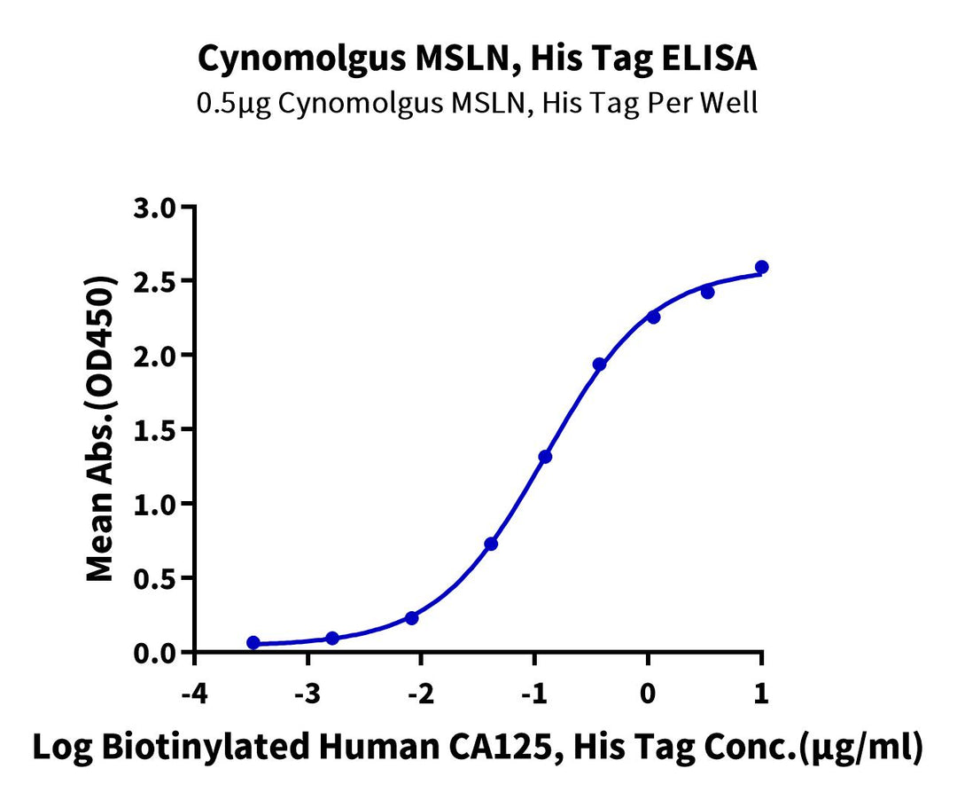Cynomolgus MSLN/Mesothelin Protein (MSL-CM281)