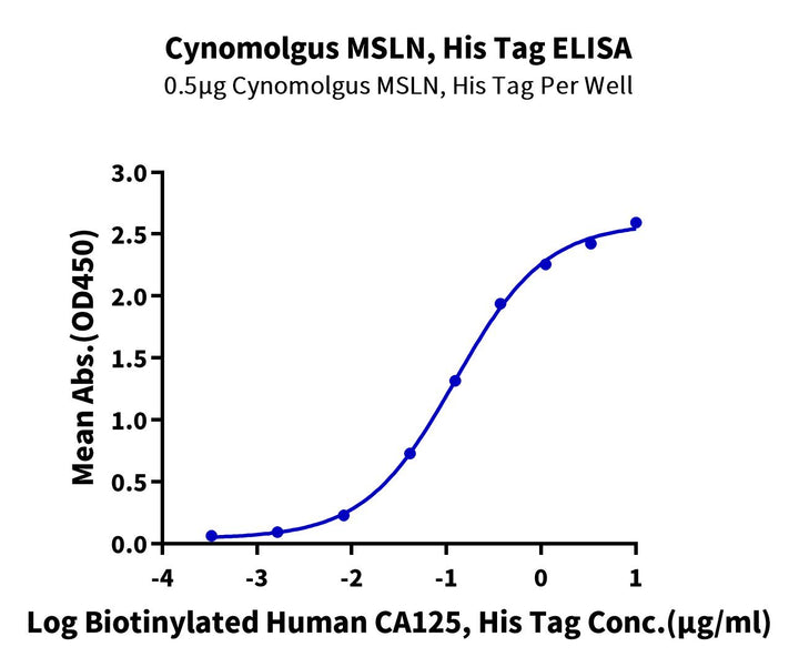 Cynomolgus MSLN/Mesothelin Protein (MSL-CM281)