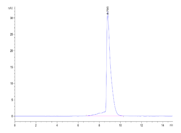 Mouse NPR1/NPRA Protein (NPR-MM101)