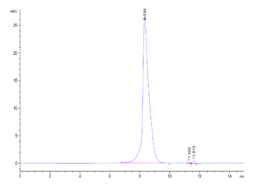Human NPR1/NPRA Protein (active dimer) (NPR-HM101)