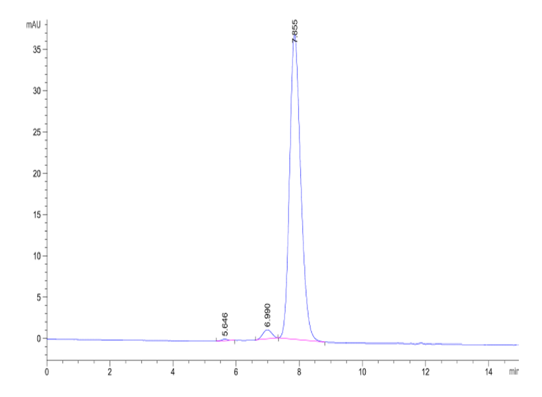 Cynomolgus NPR1/NPRA Protein (NPR-CM301)