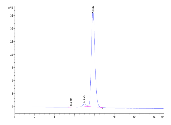 Cynomolgus NPR1/NPRA Protein (NPR-CM301)