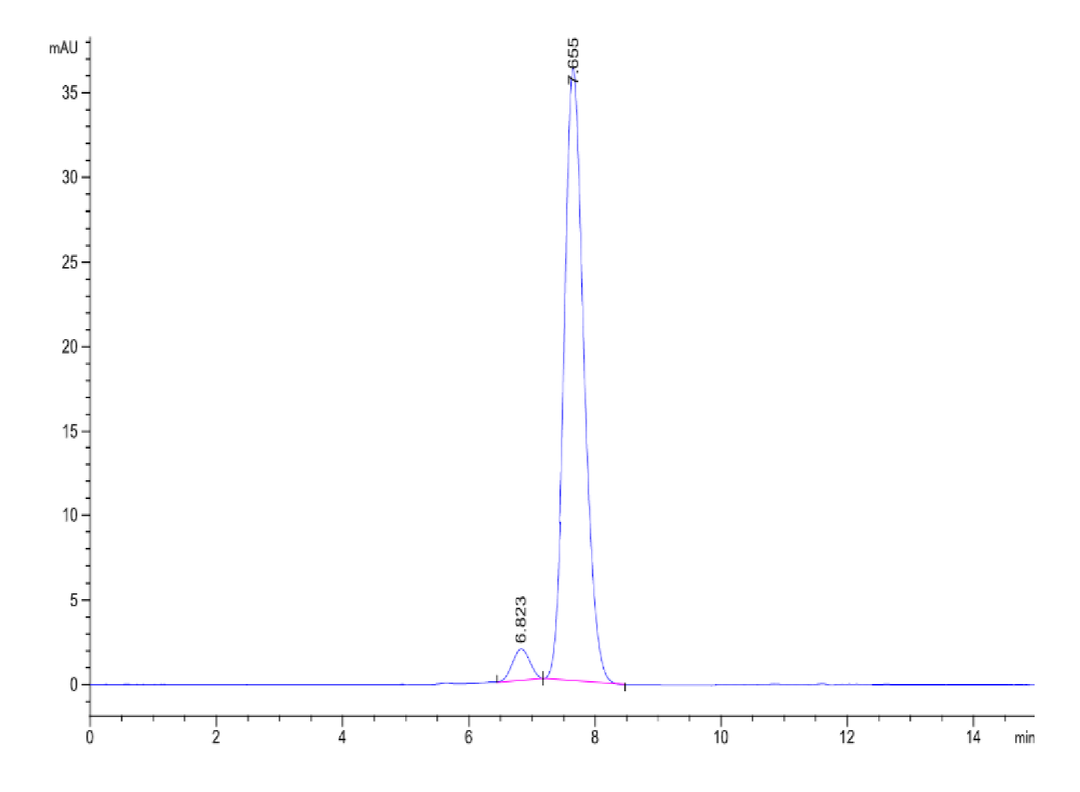 Human NPR1/NPRA Protein (NPR-HM301)