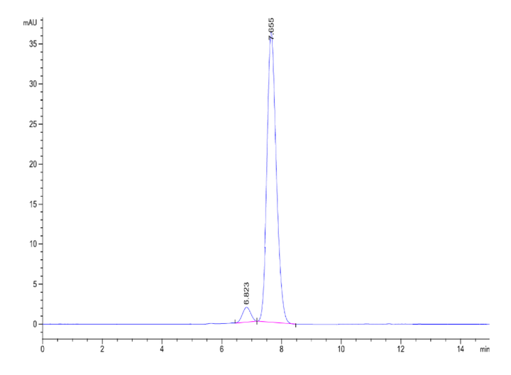 Human NPR1/NPRA Protein (NPR-HM301)
