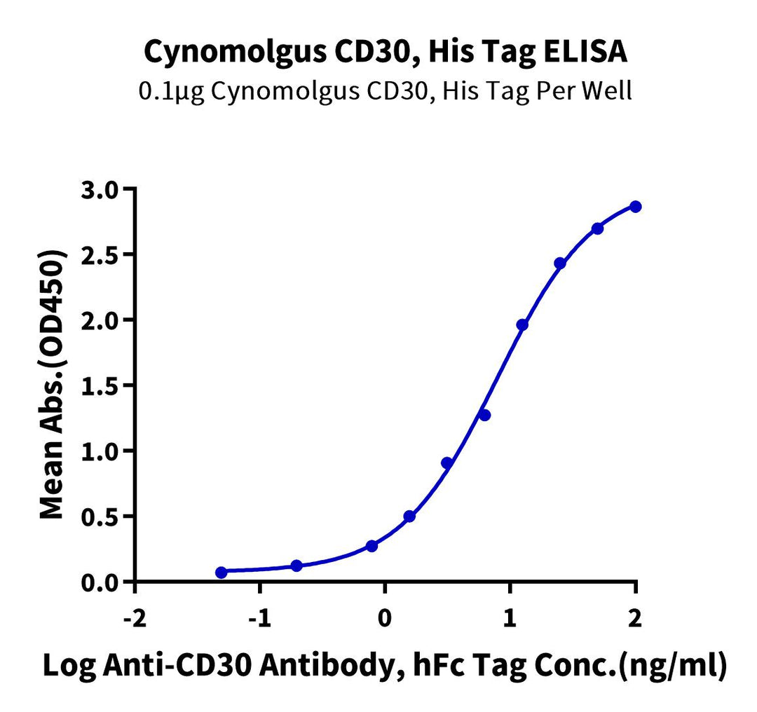 Cynomolgus CD30/TNFRSF8 Protein (CD3-CM130)