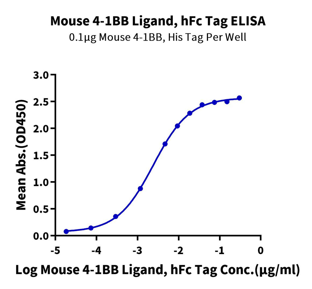 Mouse 4-1BB Ligand/TNFSF9 Protein (BBL-MM241)