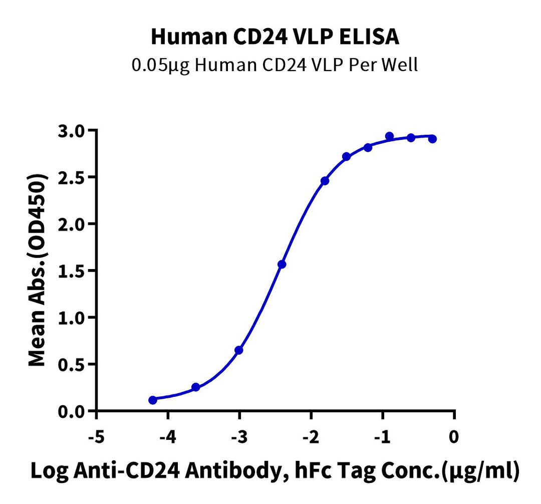 Human CD24 VLP (CD2-HM124V)