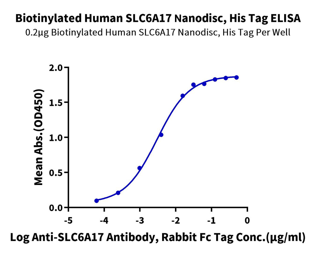 Biotinylated Human SLC6A17 Protein-Nanodisc (SLC-HM17NB)