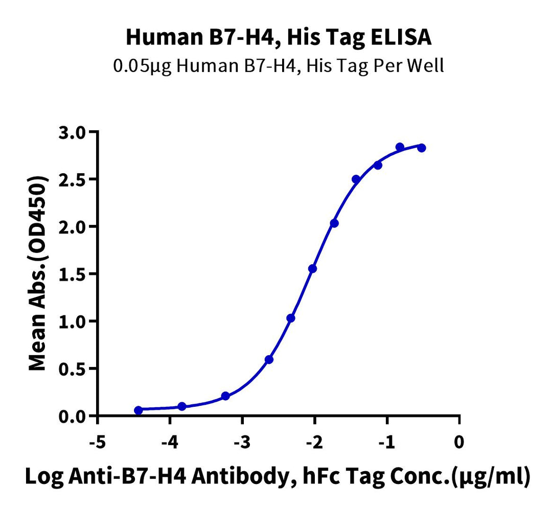 Human B7-H4 Protein (BH7-HM104)