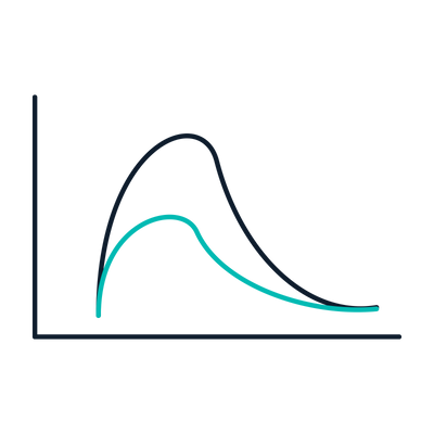 SPR Analysis Services