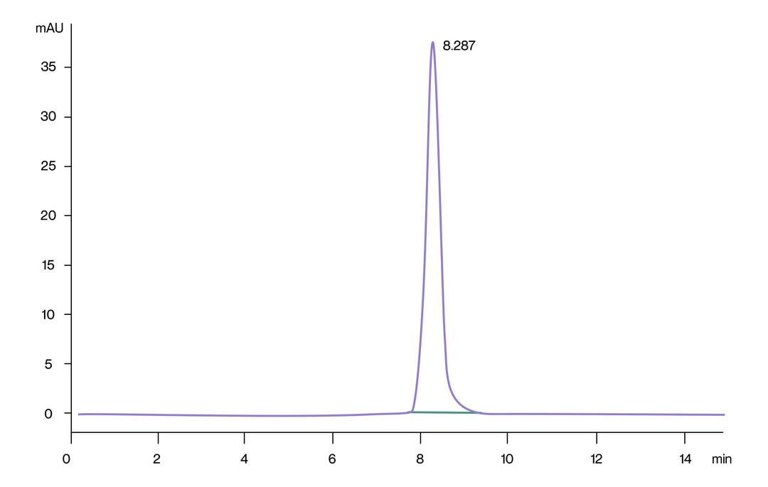 Purity analysis of anti-CD3 antibody using size exclusion chromatography, showing a single major peak that indicates high molecular uniformity and minimal aggregation.
