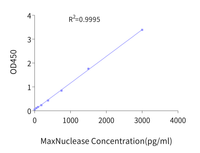 MaxNuclease ELISA Kit (NUC-SE00B)