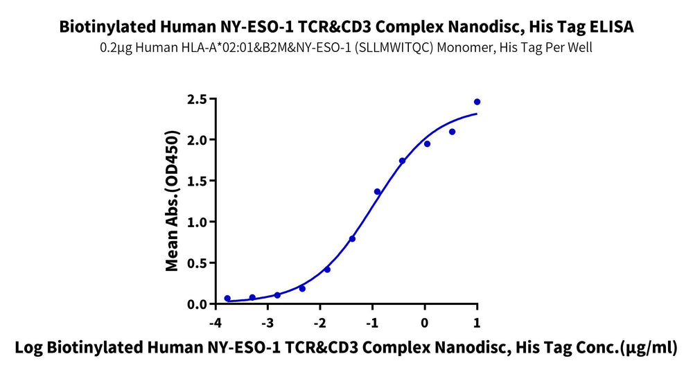 NY-ESO-1-ELISA2