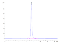 Biotinylated Human HLA-G&B2M&Peptide (RIIPRHLQL) Monomer Protein (HLG-HM41CB)