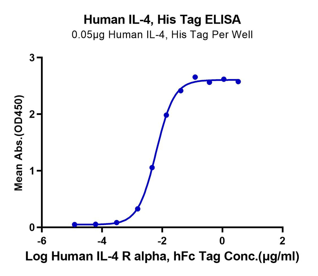 Non-biotinylated Human IL-4 Protein (IL4-HM401)