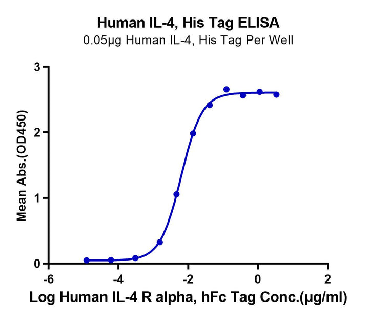 Non-biotinylated Human IL-4 Protein (IL4-HM401)
