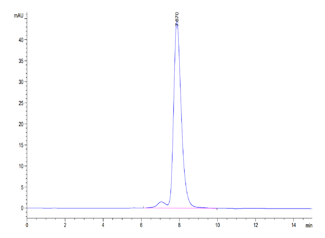 Mouse CD83 Protein (CD8-MM283)