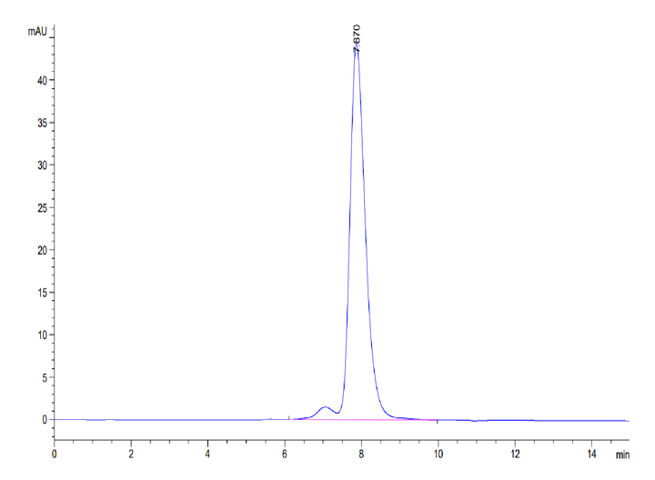 Mouse CD83 Protein (CD8-MM283)