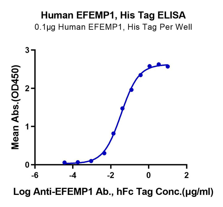 Human EFEMP1 Protein (EFE-HM101)