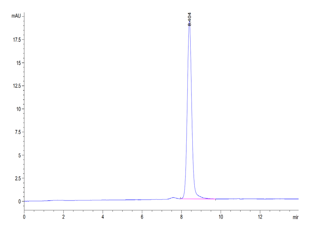 Human AFP Protein (AFP-HM101)