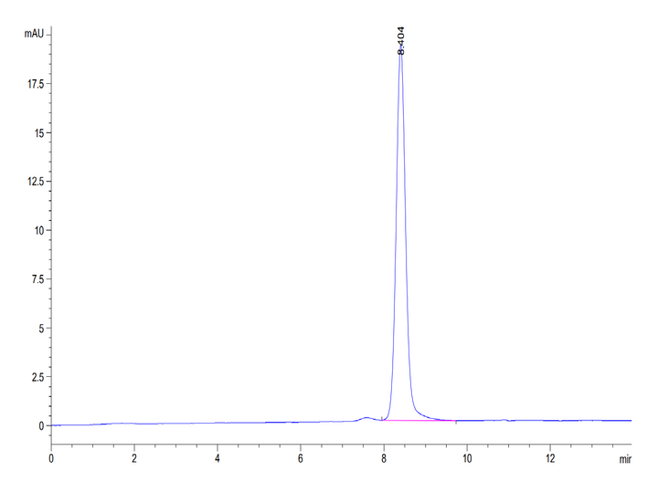 Human AFP Protein (AFP-HM101)
