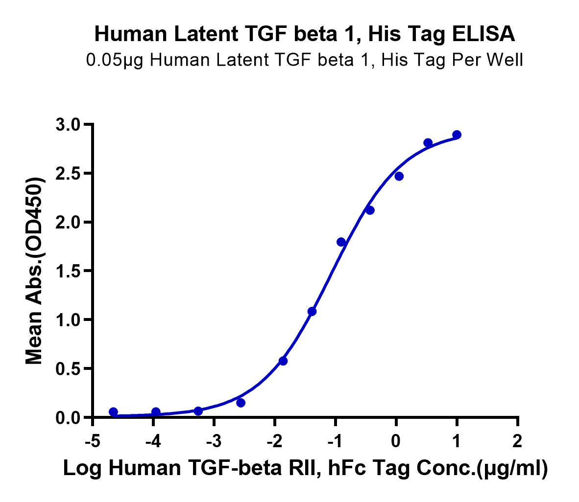 Human Latent TGF Beta 1/TGFB1 Protein (TG1-HM401) – KACTUS