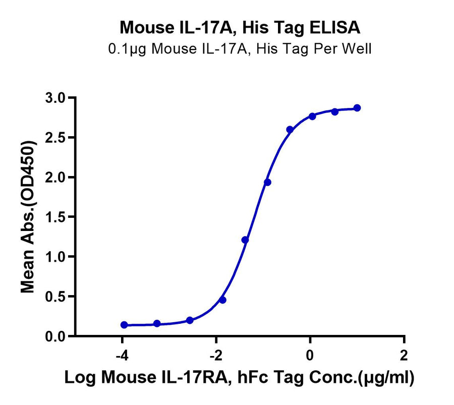 HPLC chromatogram displaying a single sharp peak at 7.872 minutes, indicating high purity of the recombinant protein sample.