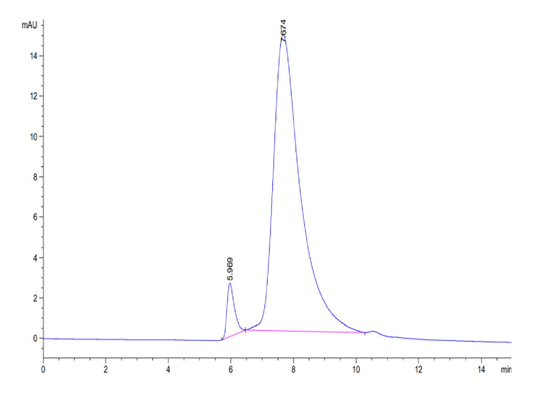 Biotinylated Mouse MSLN/Mesothelin Protein (Primary Amine Labeling) (MSL-MM180B)