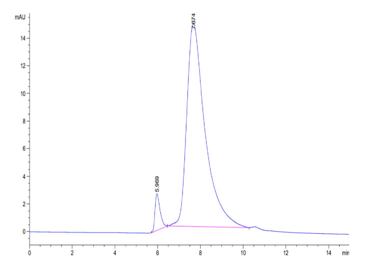 Biotinylated Mouse MSLN/Mesothelin Protein (Primary Amine Labeling) (MSL-MM180B)