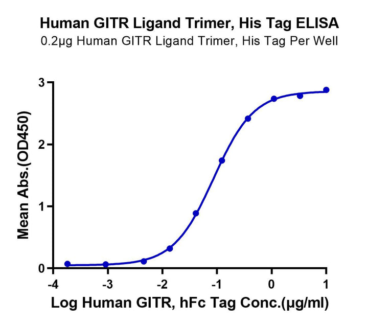 Human GITR Ligand/TNFSF18 Trimer Protein (FSF-HM418)