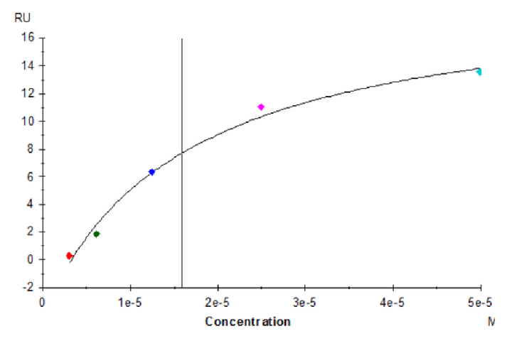 Human CD52 Protein (CD5-HM352)