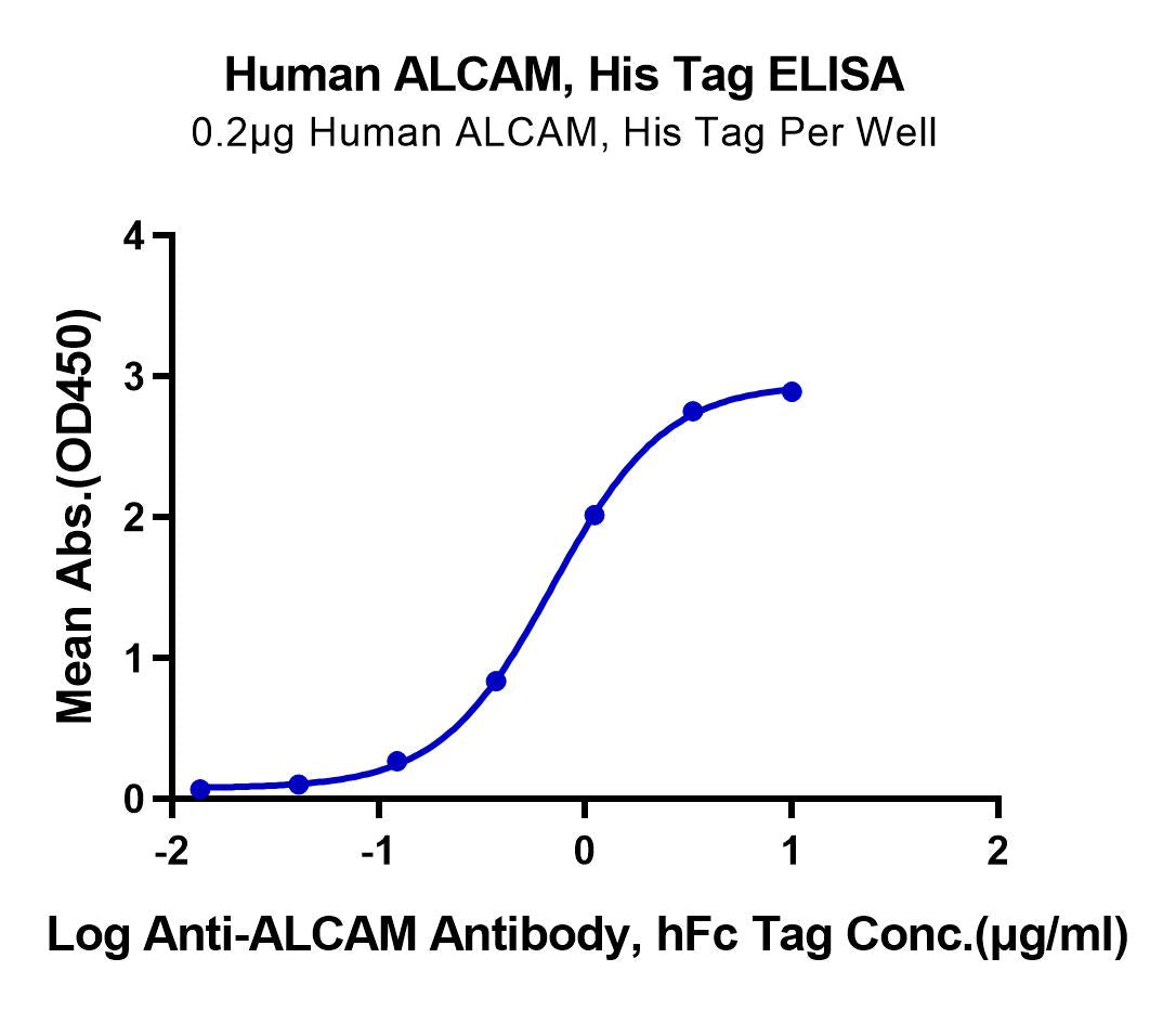 ALCAM