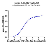 Human IL-33 Protein (IL3-HE001)