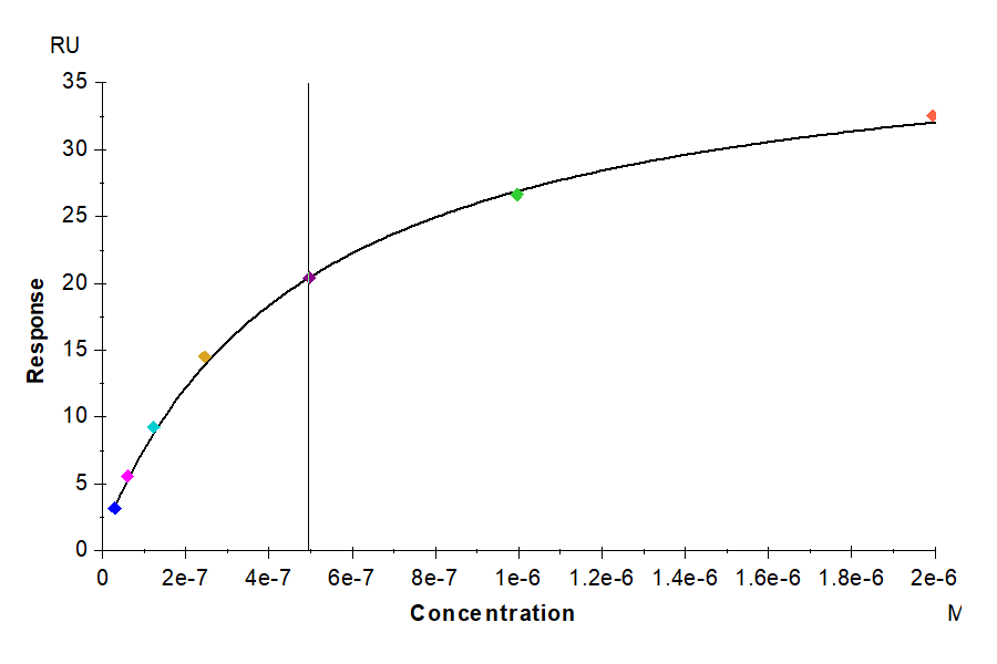 Mouse IL-5 R alpha/CD125 Protein (ILR-MM15R)