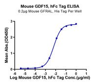 Mouse GDF15 Protein (GDF-MM215)
