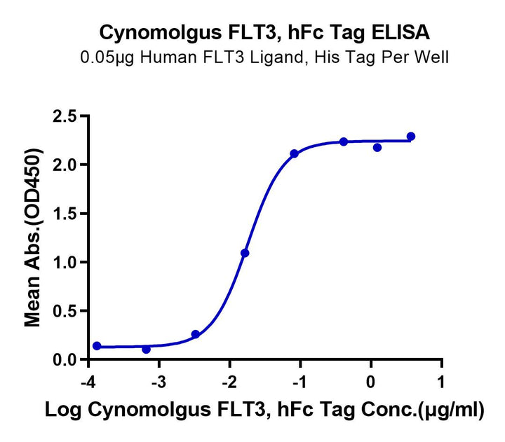 Cynomolgus FLT3/Flk-2 Protein (FLT-CM230)