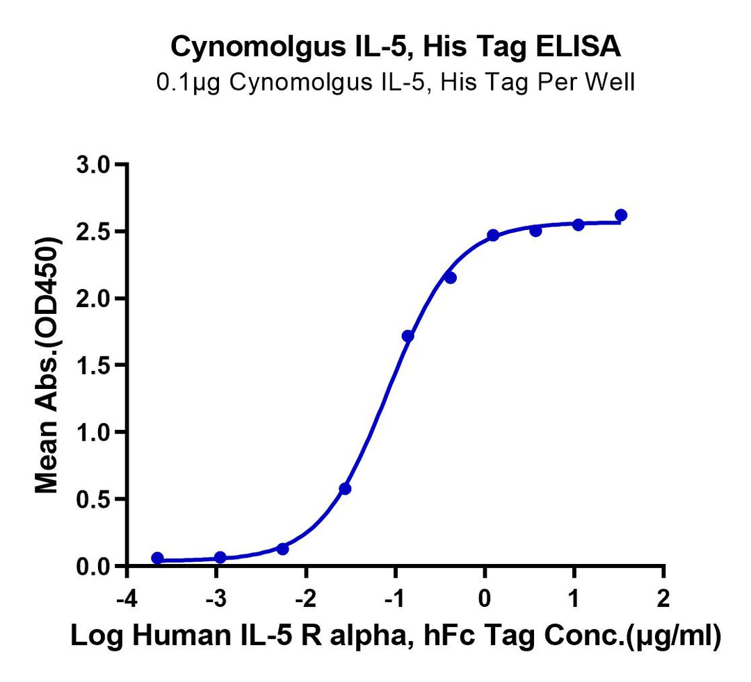 Cynomolgus IL-5 Protein (IL5-CM101)