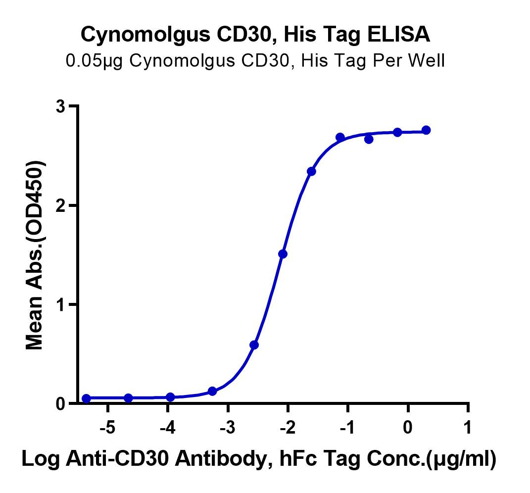 Cynomolgus CD30/TNFRSF8 Protein (CD3-CM130)