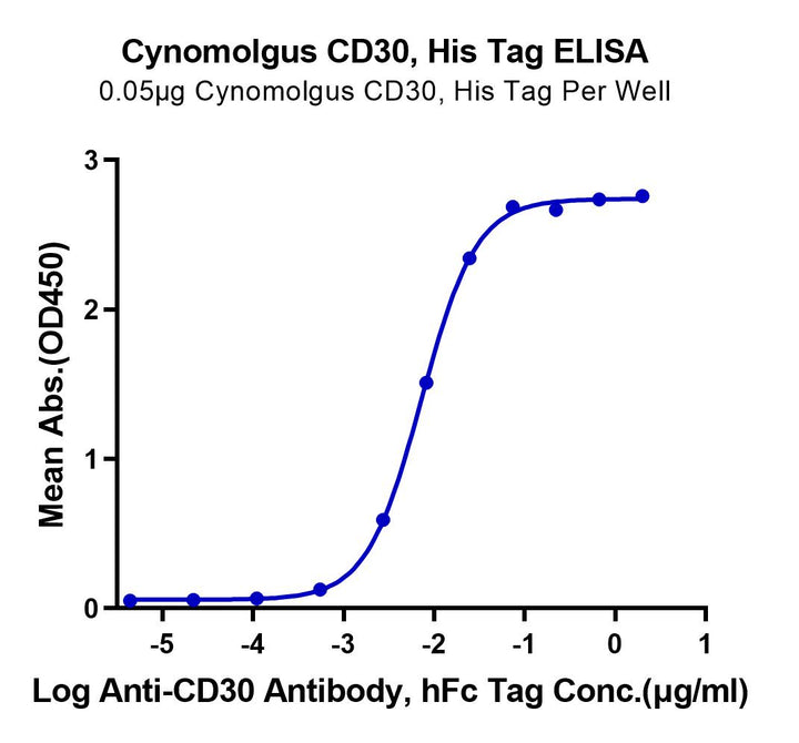 Cynomolgus CD30/TNFRSF8 Protein (CD3-CM130)