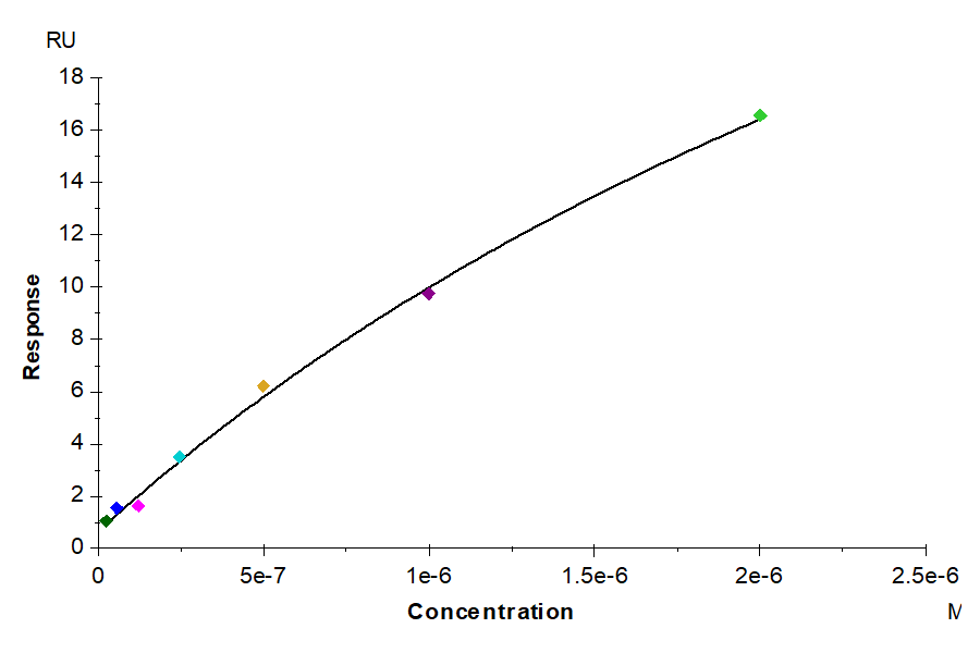 Mouse IFN alpha 1 Protein (IFN-MM2A1)