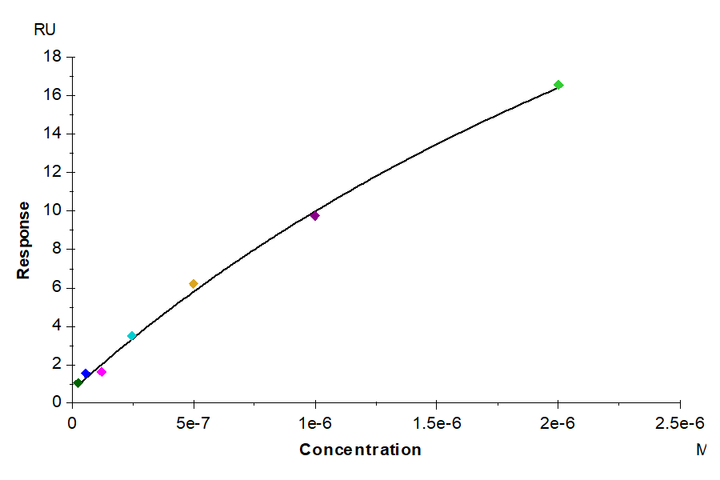 Mouse IFN alpha 1 Protein (IFN-MM2A1)